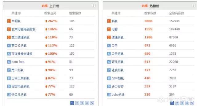 我想做网络推广
:如何在网络上推广信息？