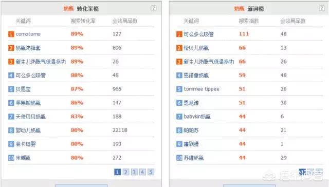我想做网络推广
:如何在网络上推广信息？