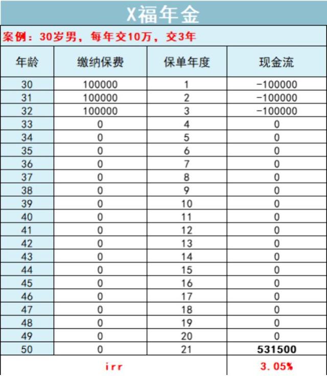 内部收益率计算公式
:如何通俗地理解内部收益率（IRR）？