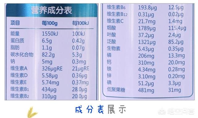 英氏米粉怎么样好不好
:英氏米粉怎么样好不好？都有哪些口味的？