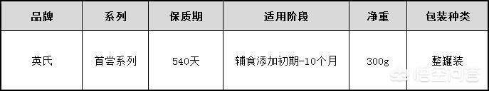 英氏米粉怎么样好不好
:英氏米粉怎么样好不好？都有哪些口味的？