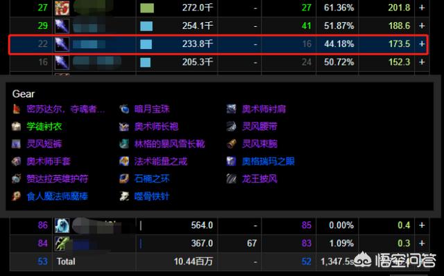 wcl怎么用
:魔兽世界怀旧服部分金团开始使用WCL评分数据作为“分金币标准”，WCL评分真的靠谱吗？