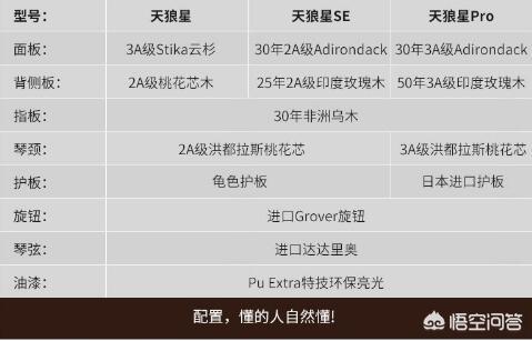 木管乐器
:哪个乐器不是木管乐器？