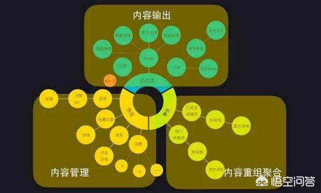 用手机怎么挣钱
:怎么用手机挣钱？