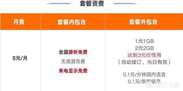 联通5元卡
:有多少人现在用联通5元一个月的小天神卡？网络怎么样？