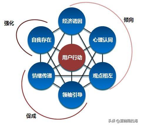 社群营销怎么做
:5G时代如何做社群营销？