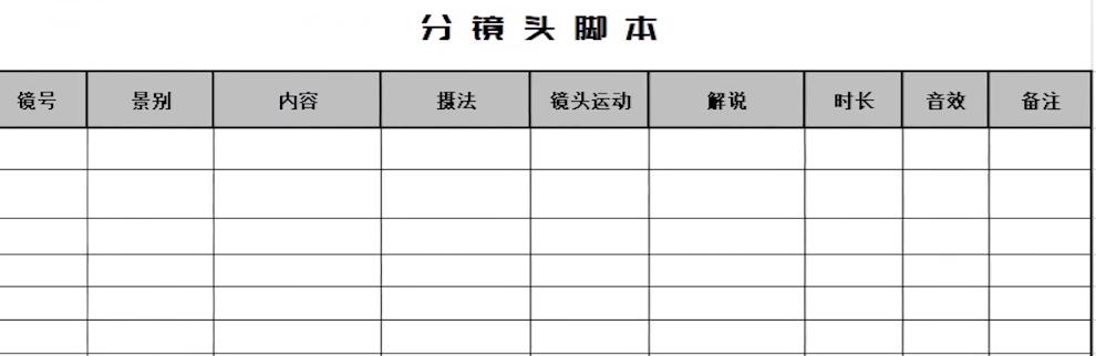 脚本是什么
:视频中的脚本，具体是什么？如何写？
