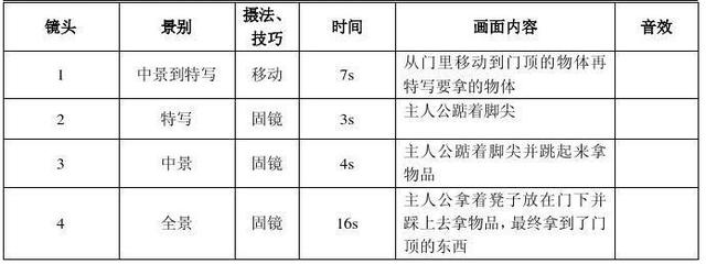脚本是什么
:视频中的脚本，具体是什么？如何写？
