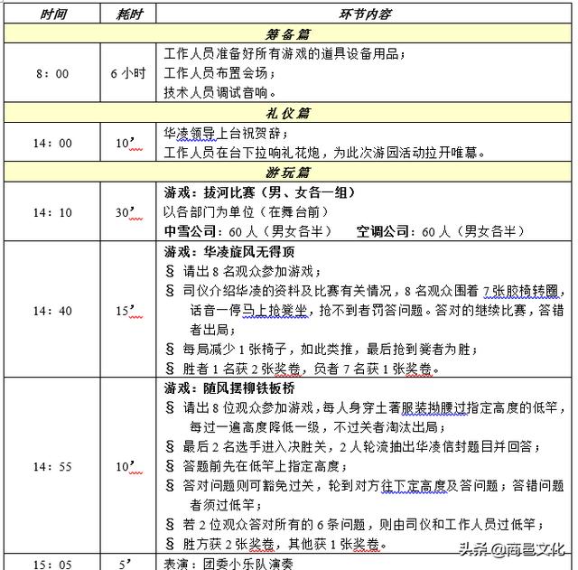 活动背景怎么写
:活动流程怎样写？