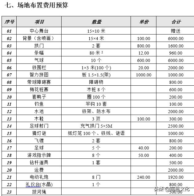 活动背景怎么写
:活动流程怎样写？