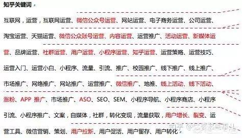 知乎营销
:知乎的运营模式？