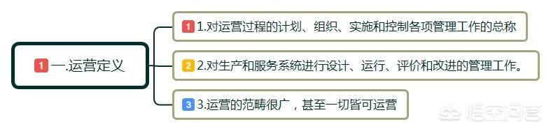 运营什么意思
:运营是什么？
