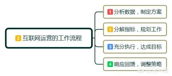 运营什么意思
:运营是什么？