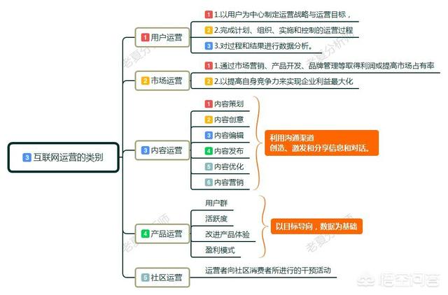 运营什么意思
:运营是什么？