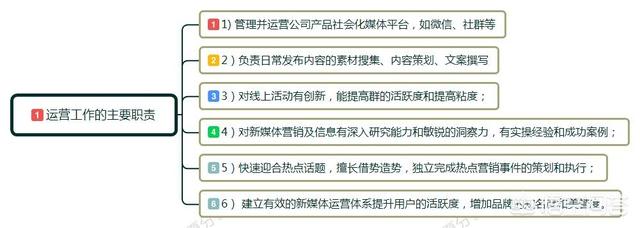 运营什么意思
:运营是什么？