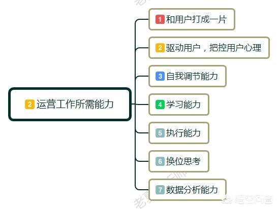 运营什么意思
:运营是什么？