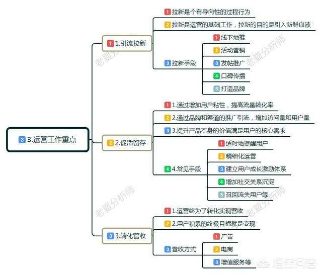 运营什么意思
:运营是什么？