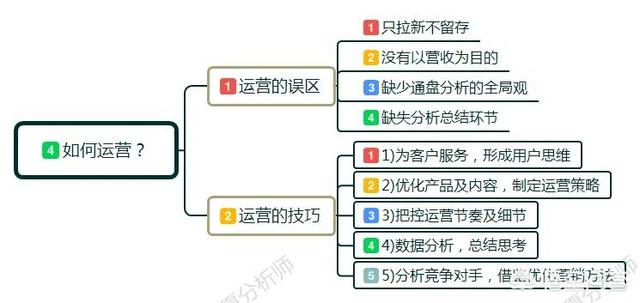 运营什么意思
:运营是什么？
