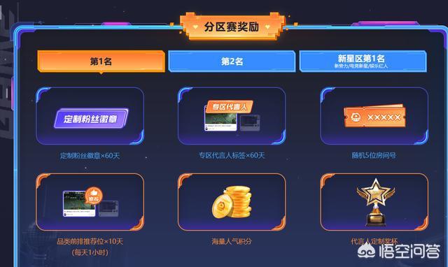 粉丝节
:虎牙粉丝节榜单公布，童子成为王者专区一哥，人气超越张大仙和孤影，你这么看？