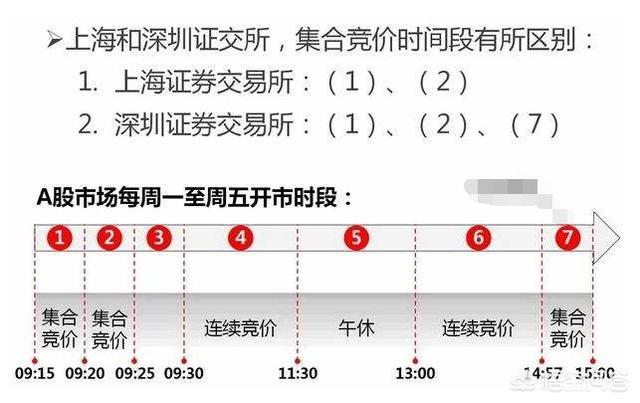 竞价技巧
:集合竞价规则和技巧是什么？