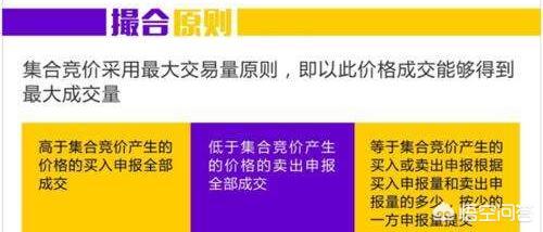 竞价技巧
:集合竞价规则和技巧是什么？