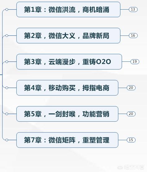 微信如何营销
:怎么做微信营销？