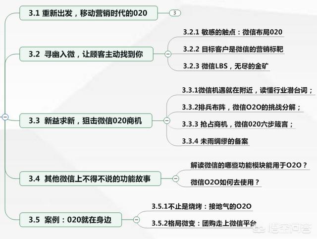 微信如何营销
:怎么做微信营销？