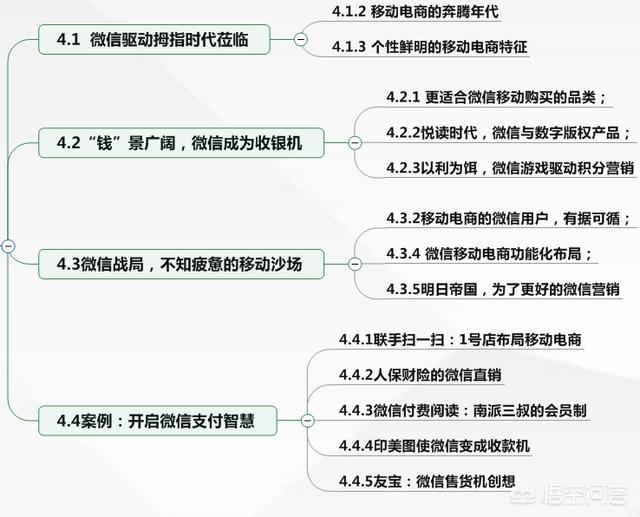 微信如何营销
:怎么做微信营销？
