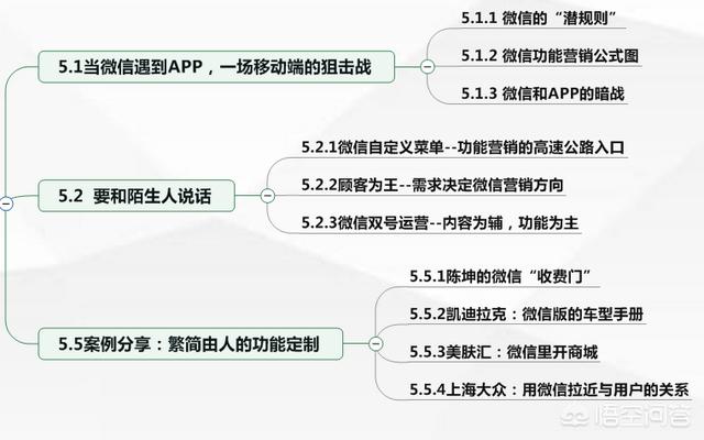 微信如何营销
:怎么做微信营销？