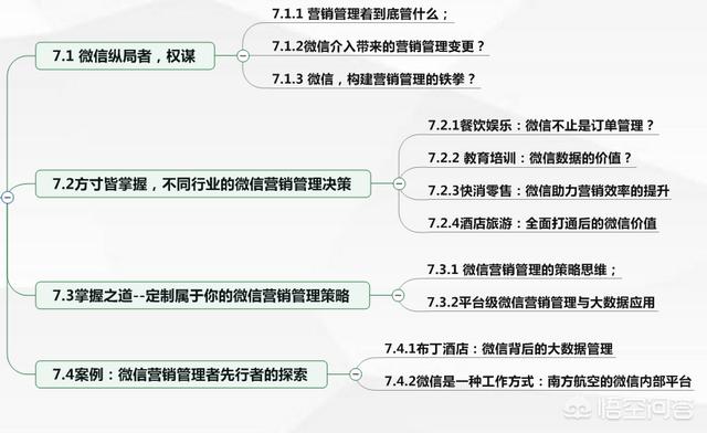 微信如何营销
:怎么做微信营销？