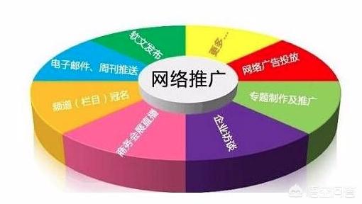 什么推广平台好
:有什么好的推广平台？