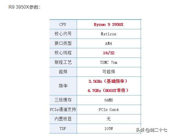 itx是什么意思
:想要组装台itx主机，要求3950x猫头鹰风冷散热器2080ti显卡，机箱有什么推荐？