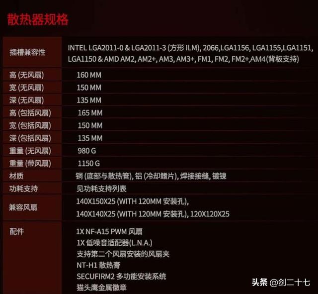 itx是什么意思
:想要组装台itx主机，要求3950x猫头鹰风冷散热器2080ti显卡，机箱有什么推荐？