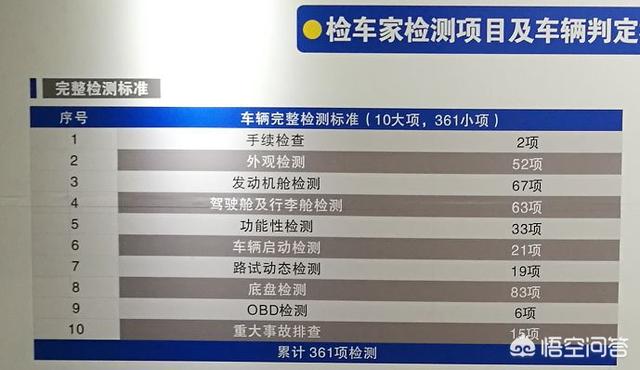国外汽车网站
:在国外，汽车有年审吗？