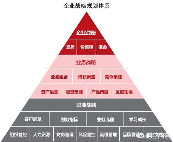 精益画布
:企业负责人应该如何制定战略和执行战略？