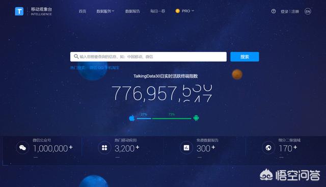 梅花网官网
:有哪些网站可以查看行业数据？