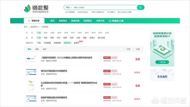 梅花网官网
:有哪些网站可以查看行业数据？
