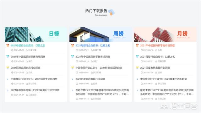 梅花网官网
:有哪些网站可以查看行业数据？