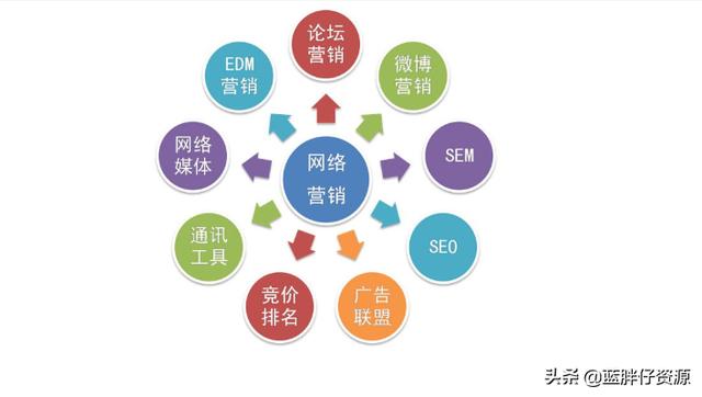 如何seo推广
:新建的影视网站如何进行seo优化以及推广呢？