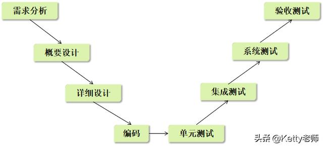 什么是需求分析
:如何理解需求分析的作用和重要性？
