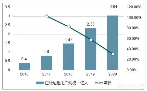 airbnb是什么意思
:Airbnb短租公寓模式，是怎么解决卫生和安全的问题的？