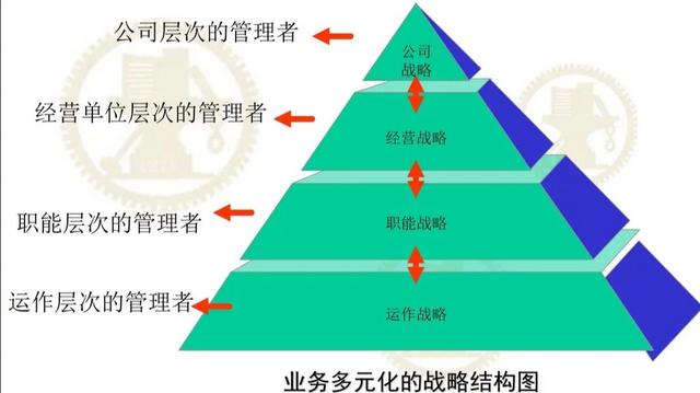 整体运营
:公司运营经理主要做什么？