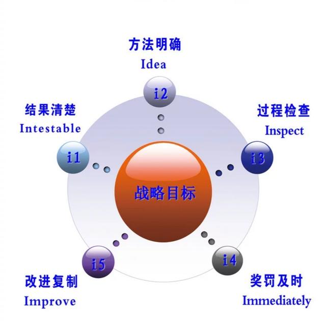 整体运营
:公司运营经理主要做什么？