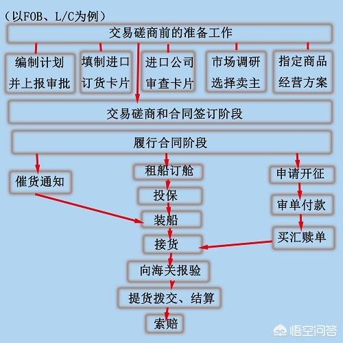 怎样做外贸
:新手如何做外贸？