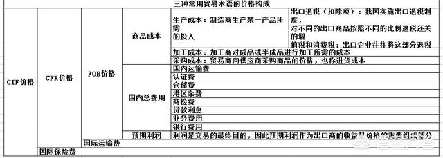 怎样做外贸
:新手如何做外贸？