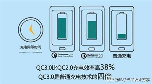 pd快充是什么意思
:为什么Type-C接口充电快？