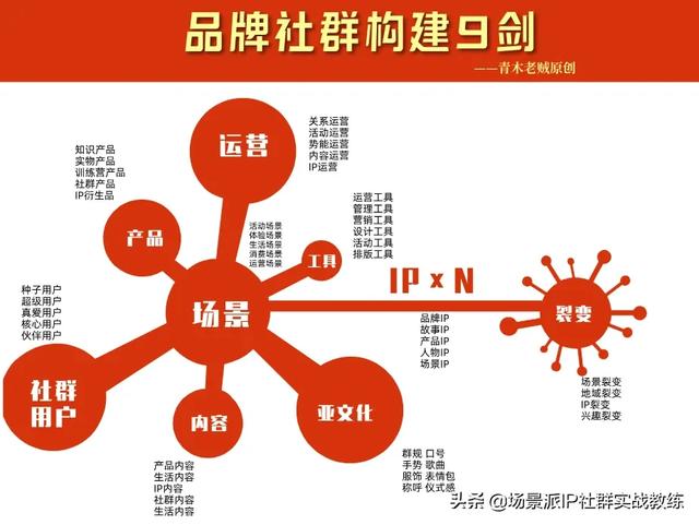 社群是什么意思
:社群是什么意思？