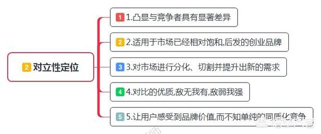 品牌定位策划
:品牌定位的关键方法有哪些？