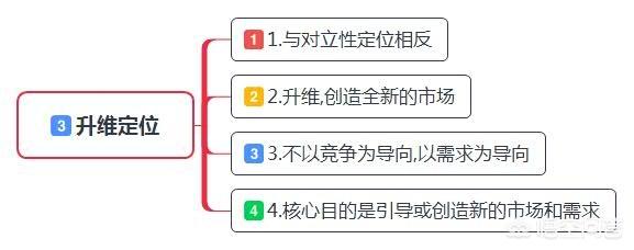 品牌定位策划
:品牌定位的关键方法有哪些？