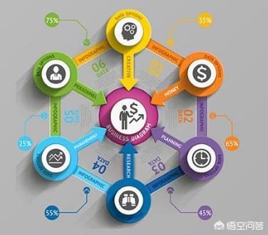 产品运营主要做什么
:什么是互联网产品运营？
